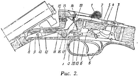 Охотничье ружье ИЖ-57. Механизмы ружья